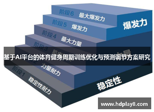 基于AI平台的体育健身周期训练优化与预测调节方案研究