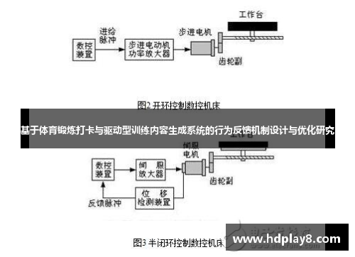 基于体育锻炼打卡与驱动型训练内容生成系统的行为反馈机制设计与优化研究